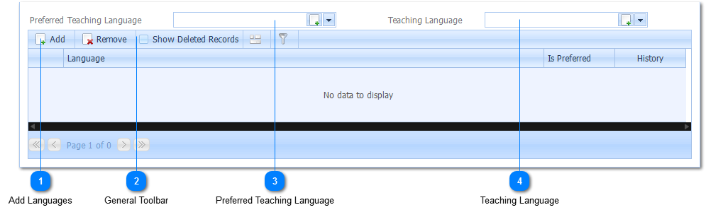 Languages