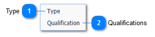 Qualifications