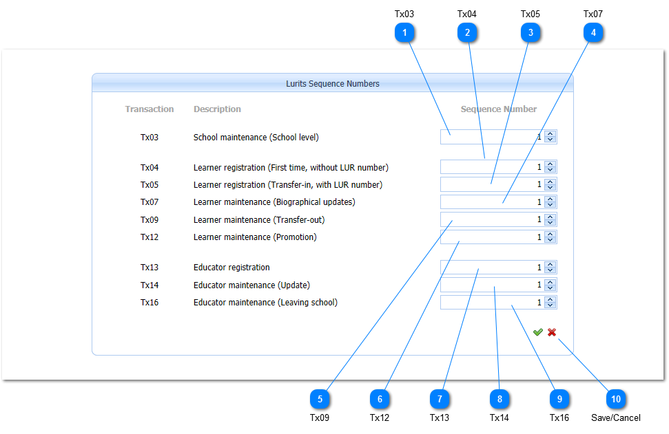 Sequence Numbers