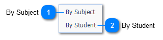 Student Assesment
